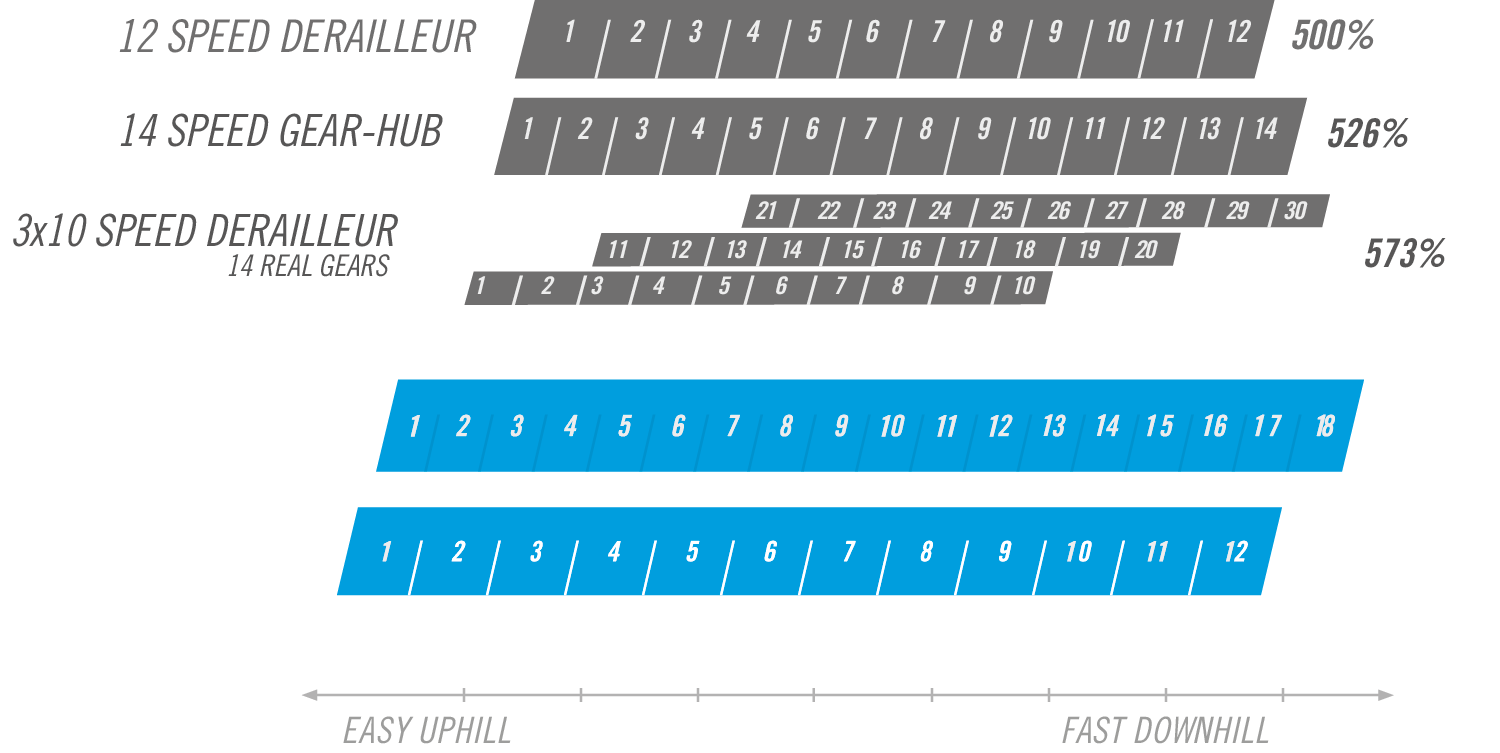 Uebersetzungsgrafiken-alle-Getriebe-P-Linie-EN